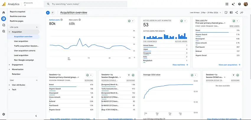 Google Analytics: Unraveling User Behavior for Better Engagement