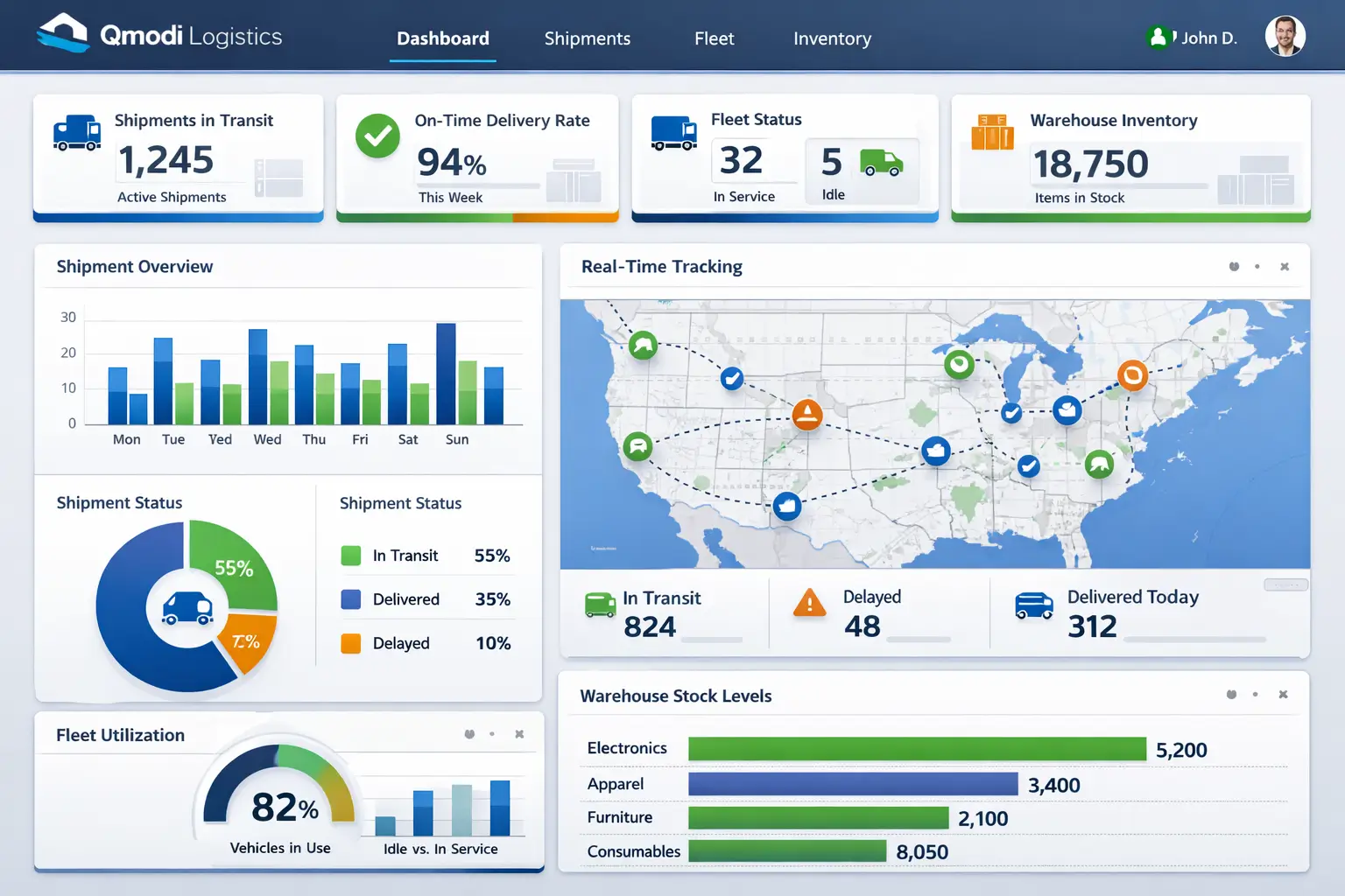 Custom Software Project